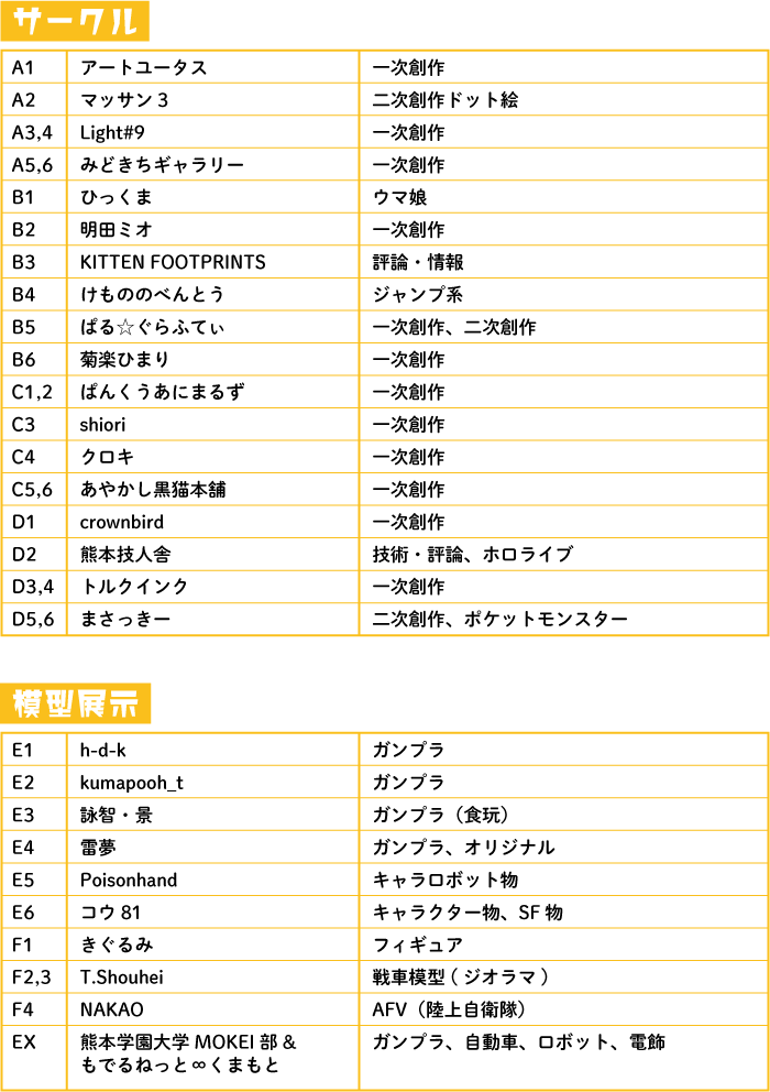 サークルリスト